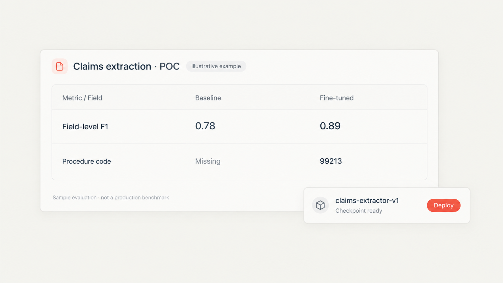 Proof of concept